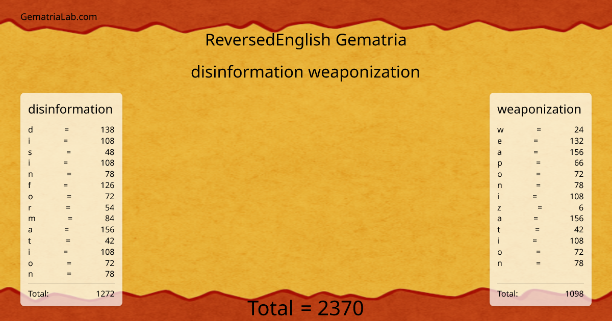 disinformation weaponization in reversedEnglish Gematria